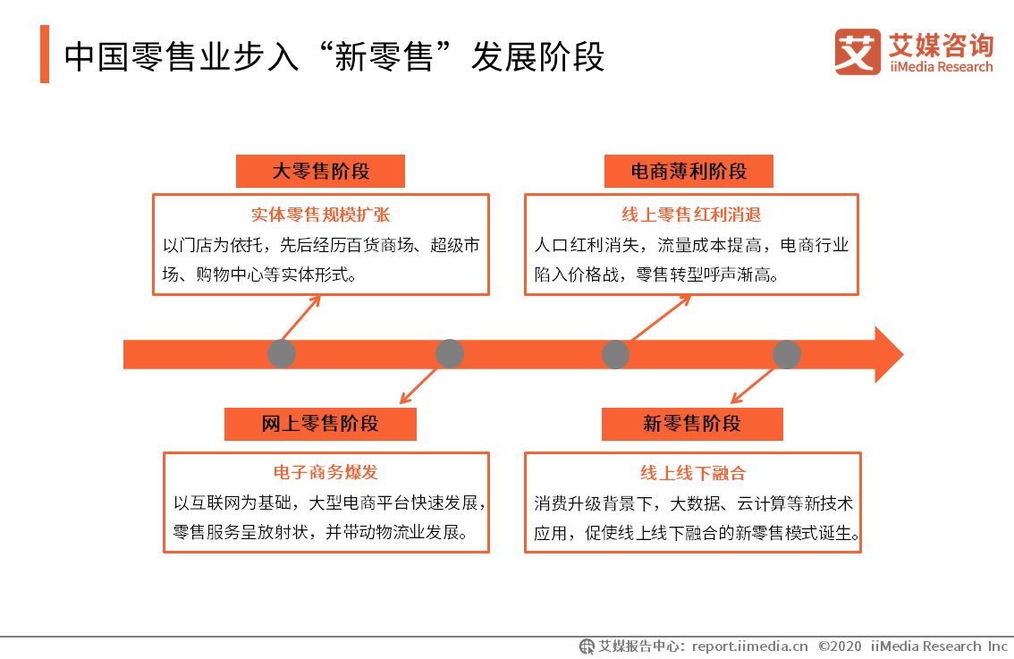 大洛片百货